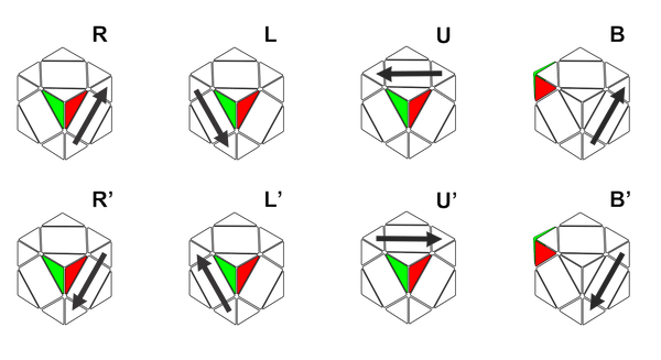 Skewb Scramble and Algorithm Notation